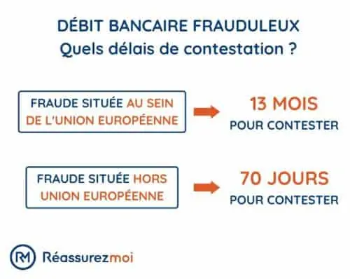 Quels sont les délais légaux pour contester un double prélèvement