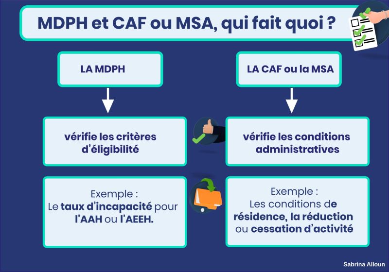Comment savoir si je dois passer par la CAF ou la MSA