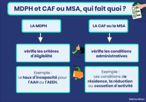 Que faire en cas de changement de régime entre MSA et CAF