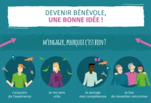 comment s'engager bénévolement en France