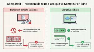Comment utiliser le compteur texte egc vendee.fr pour compter mots et caractères0
