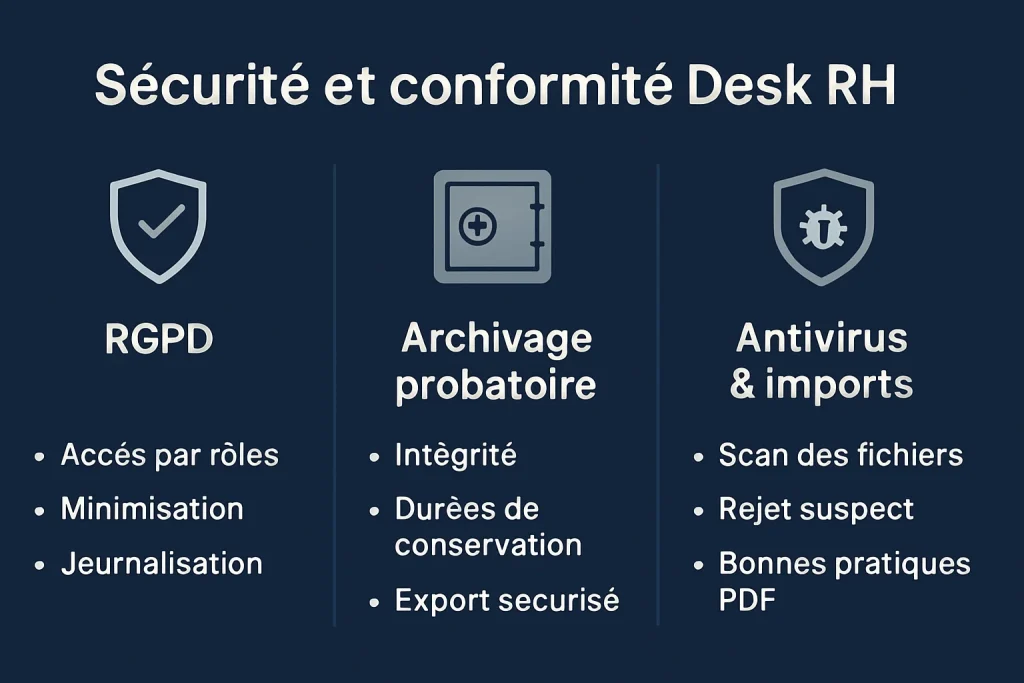 Desk RH c'est quoi exactement et à quoi ça sert