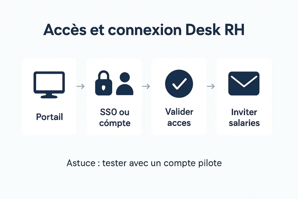 Desk RH